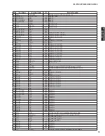 Preview for 75 page of Yamaha DSP-AX1900 Service Manual