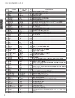 Preview for 78 page of Yamaha DSP-AX1900 Service Manual