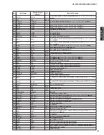 Preview for 79 page of Yamaha DSP-AX1900 Service Manual