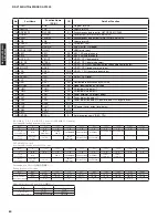 Preview for 80 page of Yamaha DSP-AX1900 Service Manual