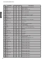 Preview for 82 page of Yamaha DSP-AX1900 Service Manual