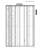 Preview for 147 page of Yamaha DSP-AX1900 Service Manual