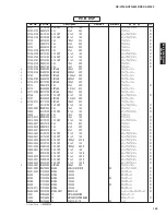 Preview for 149 page of Yamaha DSP-AX1900 Service Manual