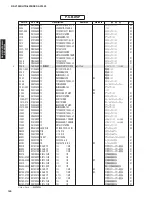 Preview for 150 page of Yamaha DSP-AX1900 Service Manual