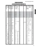 Preview for 151 page of Yamaha DSP-AX1900 Service Manual