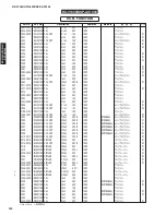 Preview for 152 page of Yamaha DSP-AX1900 Service Manual