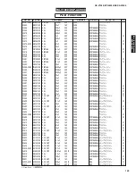 Preview for 153 page of Yamaha DSP-AX1900 Service Manual