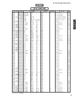 Preview for 157 page of Yamaha DSP-AX1900 Service Manual