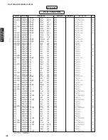 Preview for 158 page of Yamaha DSP-AX1900 Service Manual