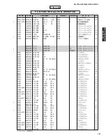 Preview for 161 page of Yamaha DSP-AX1900 Service Manual