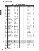 Preview for 162 page of Yamaha DSP-AX1900 Service Manual