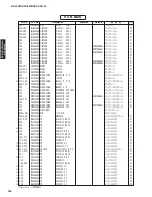 Preview for 164 page of Yamaha DSP-AX1900 Service Manual