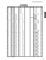 Preview for 165 page of Yamaha DSP-AX1900 Service Manual