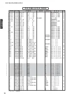 Preview for 166 page of Yamaha DSP-AX1900 Service Manual