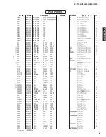 Preview for 167 page of Yamaha DSP-AX1900 Service Manual