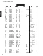 Preview for 168 page of Yamaha DSP-AX1900 Service Manual