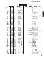 Preview for 169 page of Yamaha DSP-AX1900 Service Manual