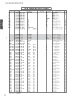 Preview for 170 page of Yamaha DSP-AX1900 Service Manual