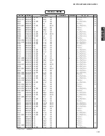 Preview for 171 page of Yamaha DSP-AX1900 Service Manual