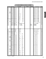 Preview for 173 page of Yamaha DSP-AX1900 Service Manual