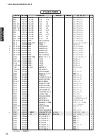 Preview for 176 page of Yamaha DSP-AX1900 Service Manual