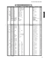 Preview for 177 page of Yamaha DSP-AX1900 Service Manual