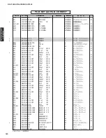 Preview for 180 page of Yamaha DSP-AX1900 Service Manual