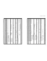 Preview for 183 page of Yamaha DSP-AX1900 Service Manual