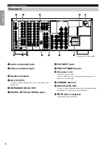 Preview for 8 page of Yamaha DSP-AX2 Owner'S Manual