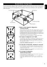 Preview for 11 page of Yamaha DSP-AX2 Owner'S Manual