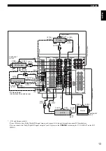 Preview for 15 page of Yamaha DSP-AX2 Owner'S Manual