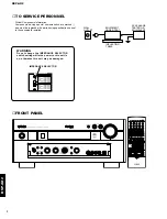 Предварительный просмотр 2 страницы Yamaha DSP-AX2 Service Manual