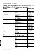 Предварительный просмотр 8 страницы Yamaha DSP-AX2 Service Manual