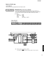 Предварительный просмотр 13 страницы Yamaha DSP-AX2 Service Manual