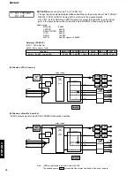 Предварительный просмотр 14 страницы Yamaha DSP-AX2 Service Manual