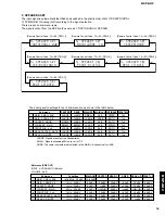 Предварительный просмотр 19 страницы Yamaha DSP-AX2 Service Manual