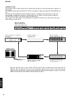 Предварительный просмотр 20 страницы Yamaha DSP-AX2 Service Manual