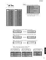 Предварительный просмотр 25 страницы Yamaha DSP-AX2 Service Manual