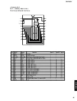 Предварительный просмотр 41 страницы Yamaha DSP-AX2 Service Manual