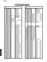 Предварительный просмотр 79 страницы Yamaha DSP-AX2 Service Manual