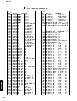 Предварительный просмотр 81 страницы Yamaha DSP-AX2 Service Manual