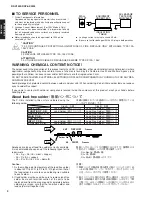 Preview for 2 page of Yamaha DSP-AX2500 Service Manual