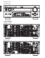 Preview for 4 page of Yamaha DSP-AX2500 Service Manual