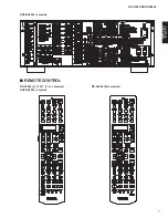 Preview for 7 page of Yamaha DSP-AX2500 Service Manual