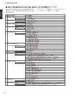 Preview for 18 page of Yamaha DSP-AX2500 Service Manual