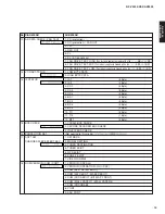 Preview for 19 page of Yamaha DSP-AX2500 Service Manual