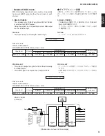 Preview for 25 page of Yamaha DSP-AX2500 Service Manual