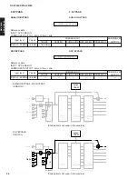 Preview for 26 page of Yamaha DSP-AX2500 Service Manual