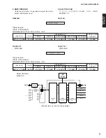 Preview for 27 page of Yamaha DSP-AX2500 Service Manual