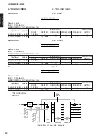 Preview for 28 page of Yamaha DSP-AX2500 Service Manual